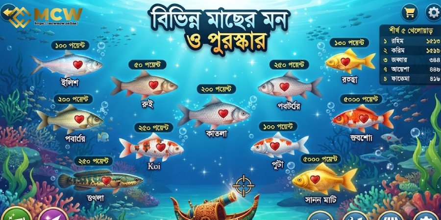 বিভিন্ন মাছের মান ও পুরষ্কার বিভিন্ন মাছের মান ও পুরষ্কার